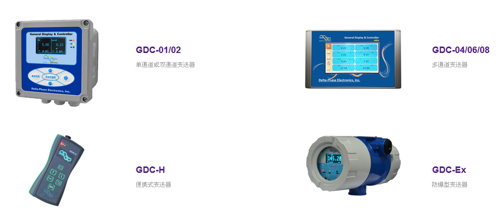 Gdc Device GDC